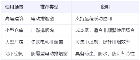 盐池兰州盐池排烟窗选购建议表 盐池兰州盐池排烟窗选购建议表